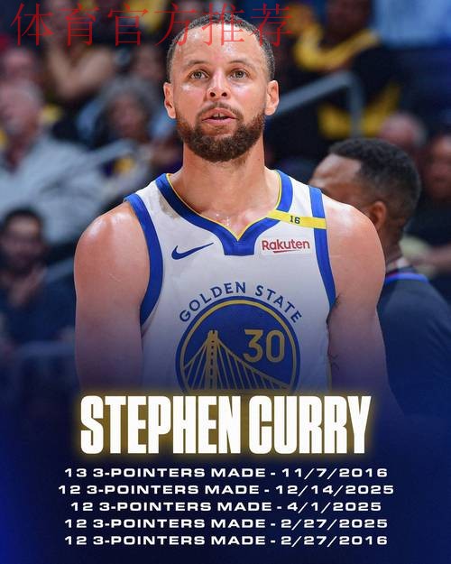 NBA史上单场投进至少12记三分球次数最多的7人，科比第7，库里第1